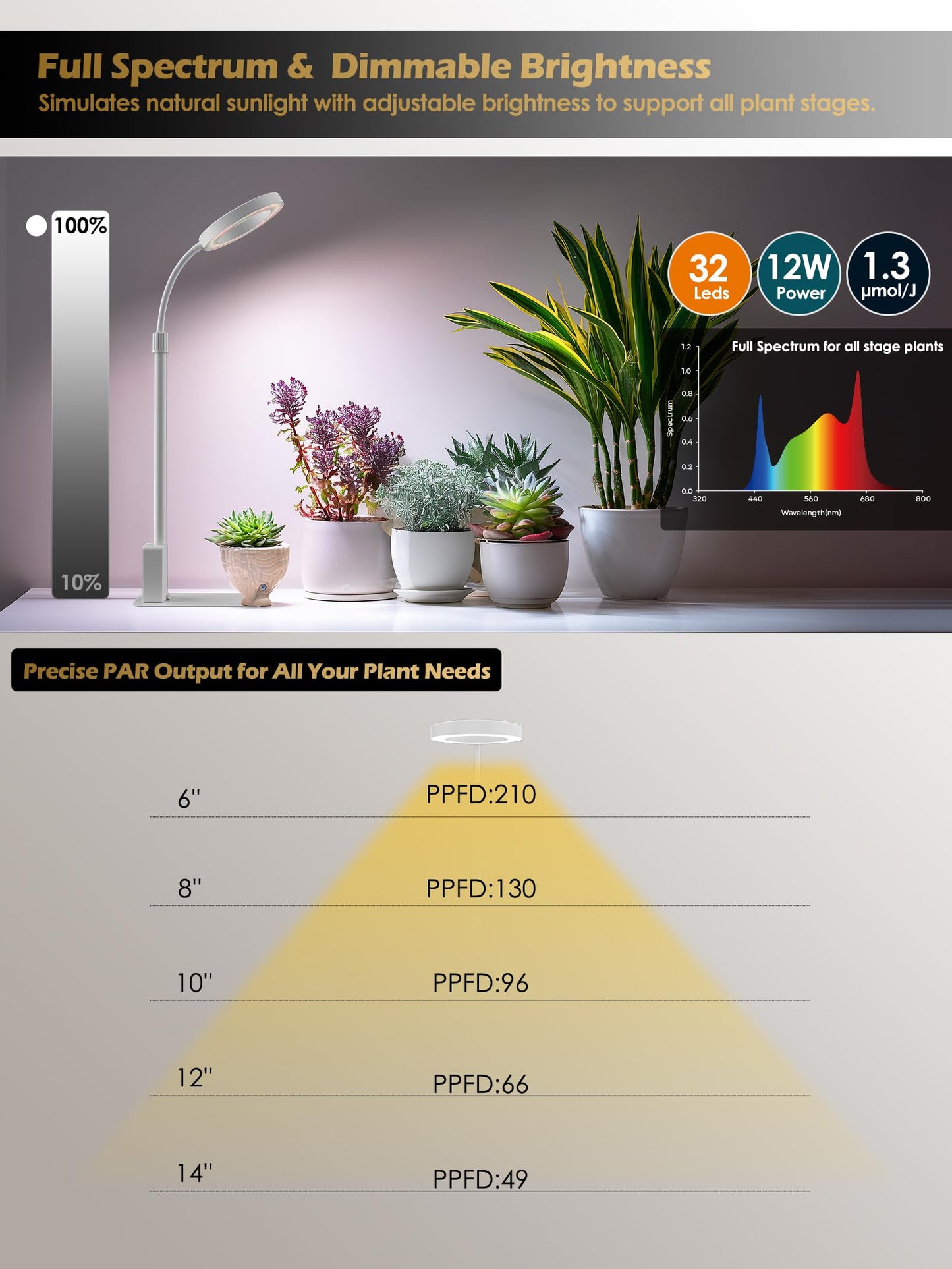 Smart Grow Lights for Indoor Plants, Plant Light with Auto-Timer, Full Spectrum LED Grow Light, Adjustable Height & Stepless Dimming,Plant Assistant Suitable for Most Plants (White-1)