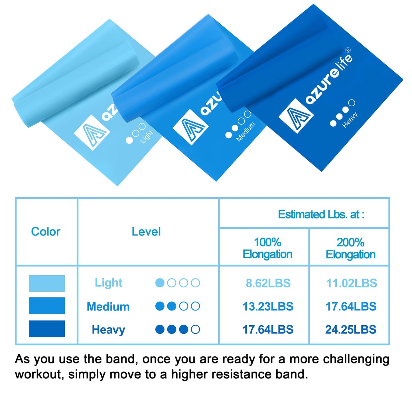 Resistance Bands,Professional Long Non-Latex Elastic Stretch Bands,Exercise Bands for Physical Therapy, Yoga, Pilates, Rehab, at-Home or The Gym Workouts, Strength Training