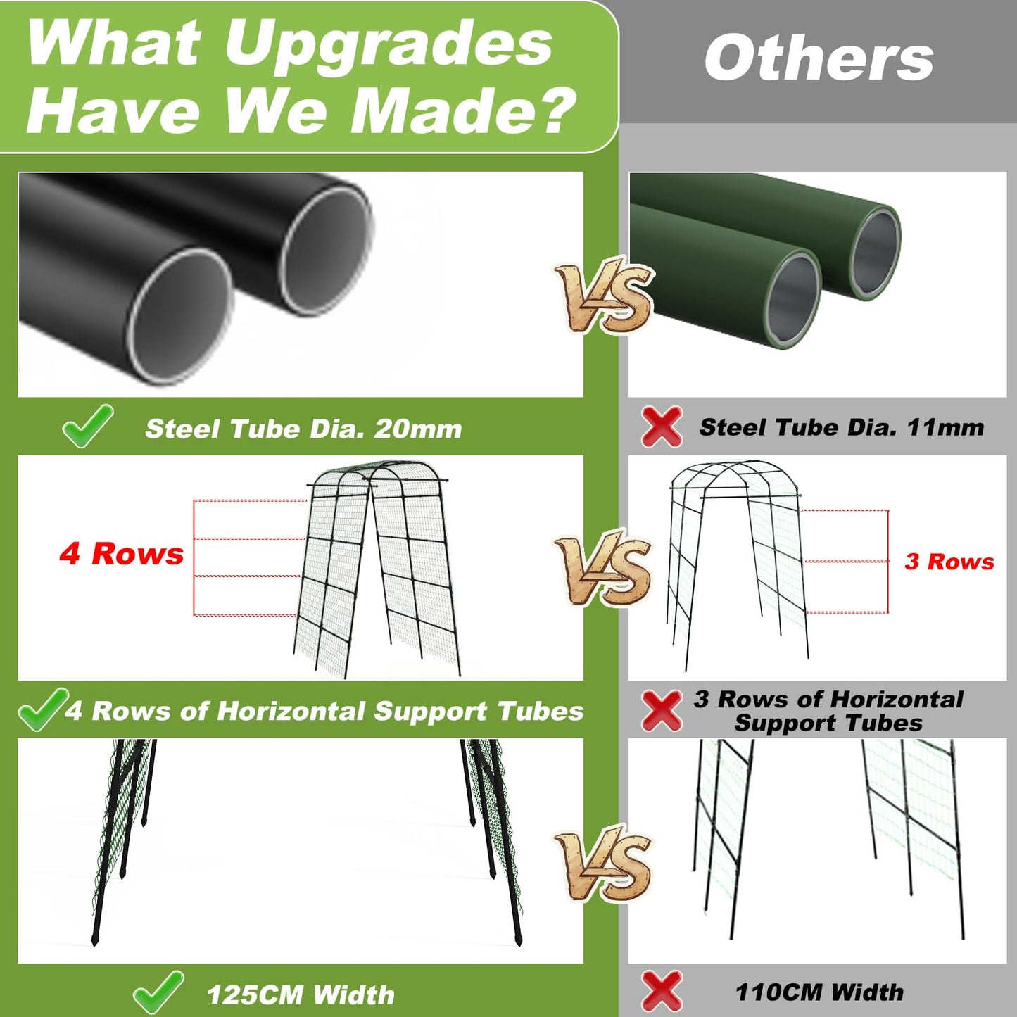 7Ft Garden Arch Trellis for Climbing Plants Outdoor, Heavy Duty Coated Metal Cucumber Trellis for Raised Beds, Tall Steel Gardening Arbor for Vegetables, Tomatoes, Grape, Bean (83’’ x 49’’ x 63’’)