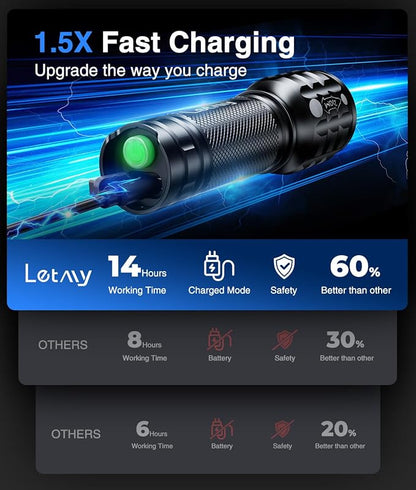 LETMY 4 Pack Rechargeable Flashlights High Lumens, 3 Modes Bright Small Flashlight for Home Tactical Flashlights Rechargeable, Zoomable LED Flashlights Waterproof for Outdoor,Camping Emergency