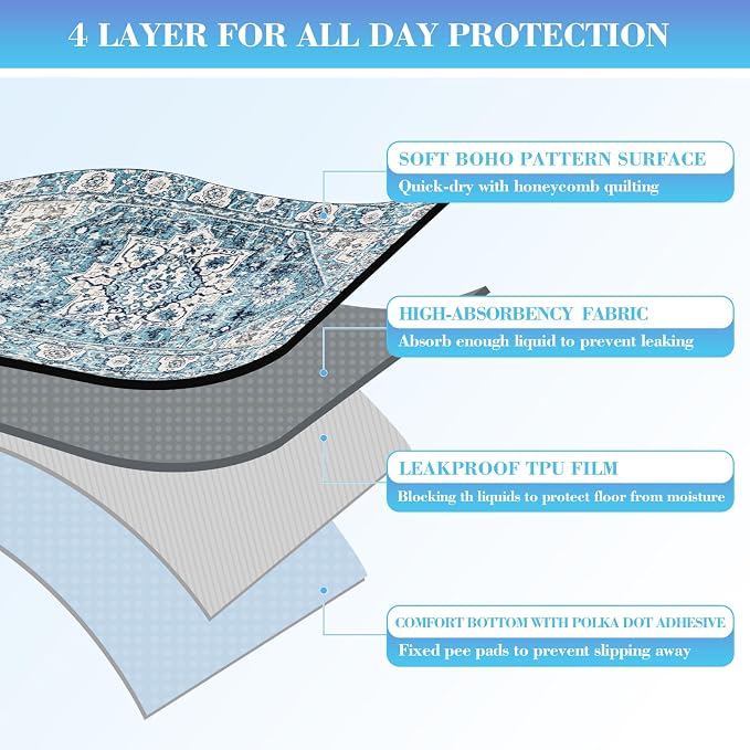 Dogcator Ocean-Blue Non-Slip Dog Washable Pee Pad Extra Large 72" x 72", Reusable Pet Training Pad for Dogs, Cats, and Puppies