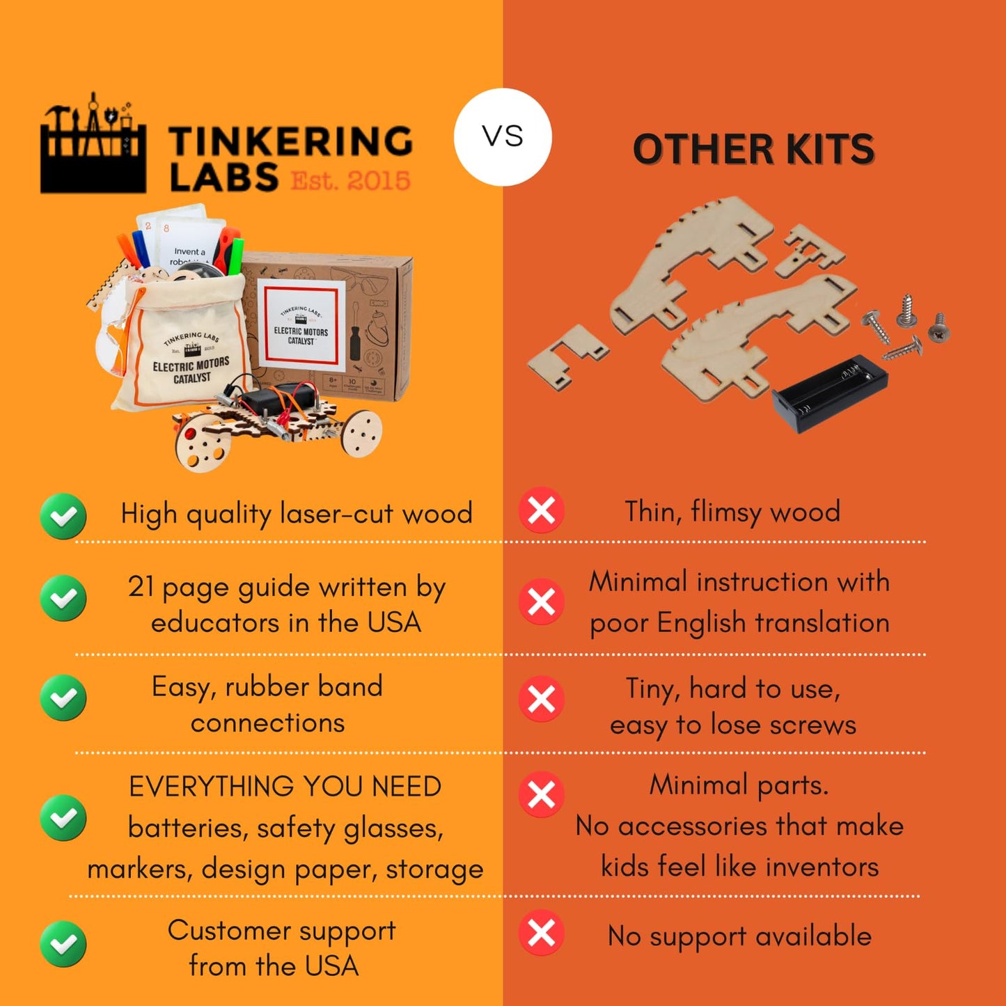 Tinkering Labs STEM Kits for Kids Age 8-10 | Inventors Kids Science Kit, Robot Building, and Engineering with Electricity Circuits | Coolest DIY Toys and Best Birthday Gifts for 10 Year Old Boy Girl