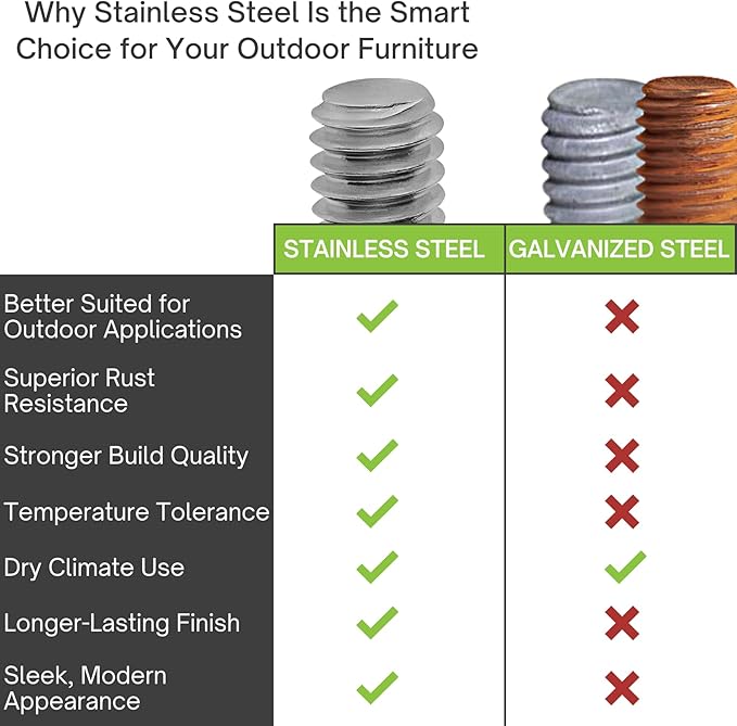 Project Patio 5/16-18 Stainless Steel Adjustable Furniture Levelers and