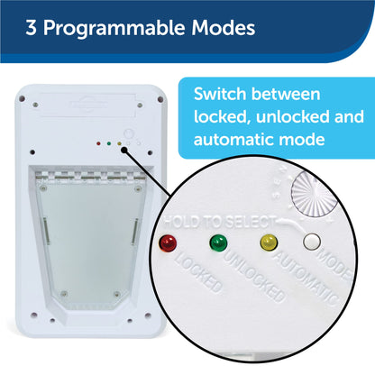 PetSafe Never Rust Electronic Smart Pet Door, Collar Activated Doggie Door, Electronic with Programmable Selective Entry, Electric with Collar Sensor (White - Large)