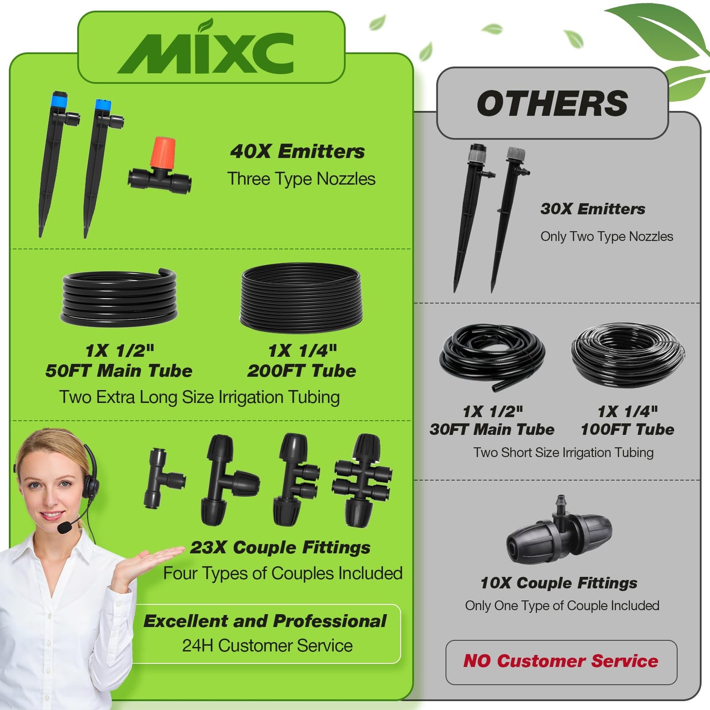 MIXC 250FT Drip Irrigation System Kit, Quick-Connect Garden Misting Watering System with 1/2” 1/4” Tubing Adjustable Nozzles Sprinklers for Indoor Outdoor Garden Potted Plant Lawn Greenhouse