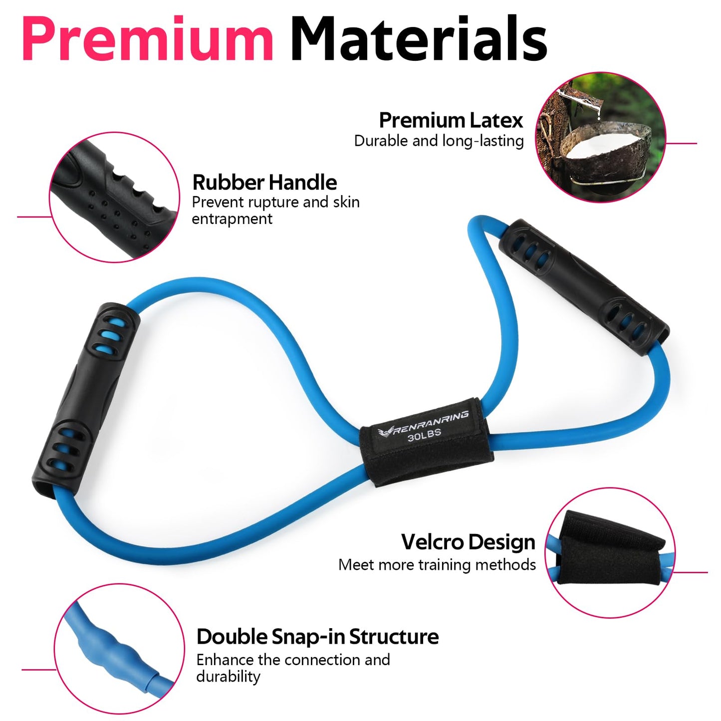 RENRANRING Figure 8 Fitness Resistance Bands with Handles - Exercise Tube Band Set of 3 for Arm and Shoulder Stretch, Rope 8 Word Elastic for Women and Men