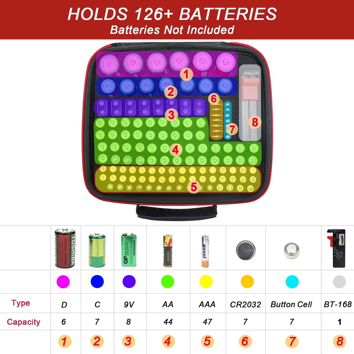 Glamgen Battery case organizer with Tester (BT168), Battery Storage case Holds 126 Batteries Various Sizes AAA AA C D 9V Lithium 3V, Batteries Holder Organizer