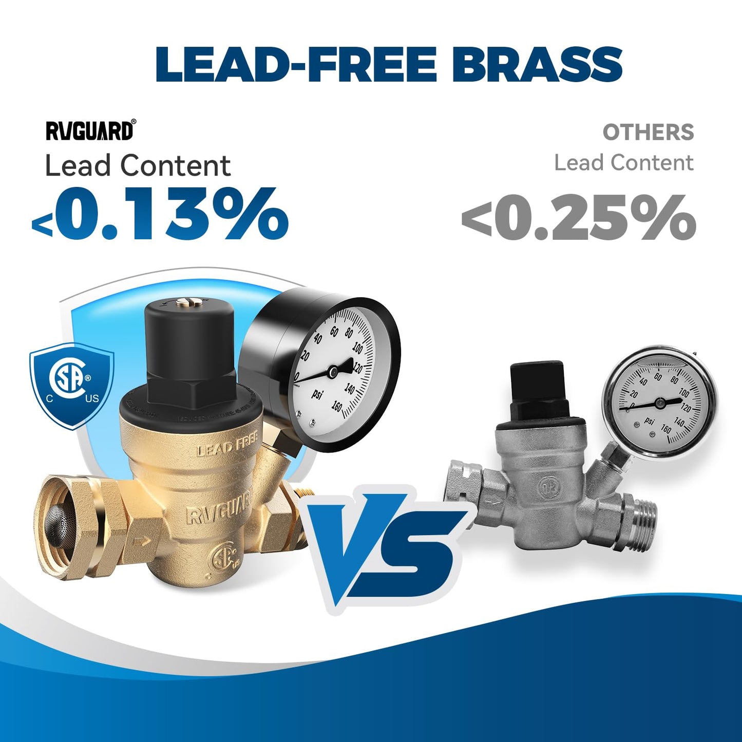 RVGUARD RV Water Pressure Regulator Valve, CSA Approved, Lead-Free Brass Adjustable Water Pressure Reducer with Gauge and Inlet Screen Filter for RV Camper Travel Trailer