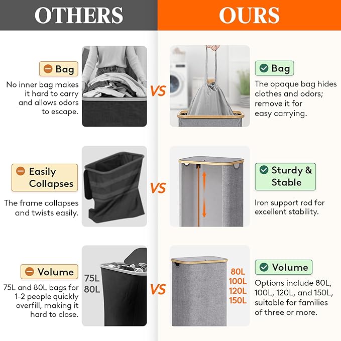 Lifewit 80L Laundry Basket