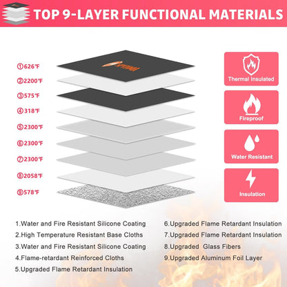Upgraded 6200°F Fireproof Document Bag with Code Lock, Fire Proof Pouch w. Zipper/Reflective Strip, 9 Layers of Heat Insulated Materials, Fireproof Money Bag for Cash/Documents, Water Resistant