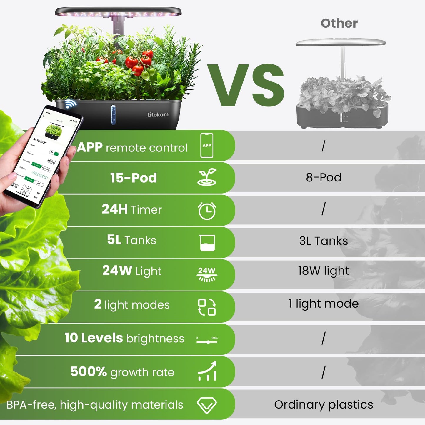 litokam Hydroponics Growing System Kit, 15 Pods Indoor Herb Garden with Smart APP & Quiet Pump, 24W LED Light, Auto Timer, Perfect Indoor Garden for Herbs, Vegetables & Flowers, Ideal for Plant Lovers