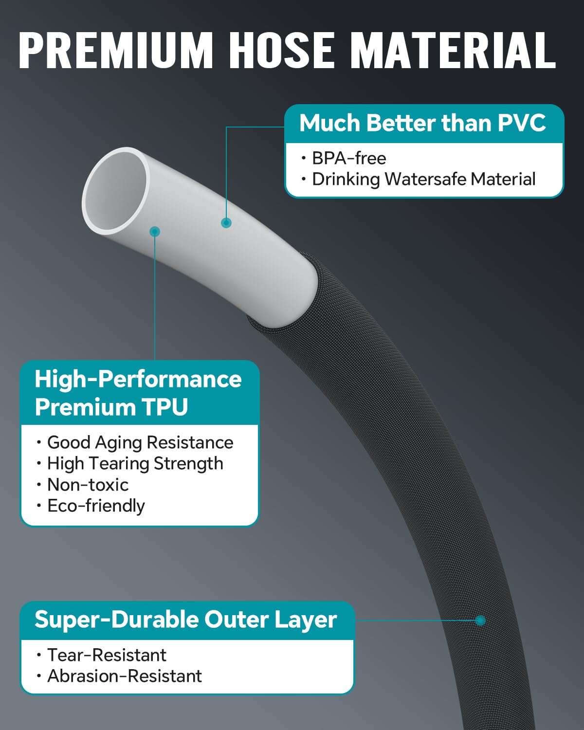 25ft Garden Hose, Ultra Lightweight All-Weather Water Hose, Durable & Flexible, Built-in Valve, Leak-free Connections, TPU Water Hose, Drinking Water Safe