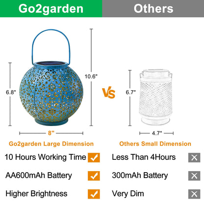 Big Solar Lantern Outdoor Waterproof, Go2garden Gifts for Mom Yard Decorations Lights for Balcony Party Ornaments, Birthday Mothers Day Gifts for Women Wife Grandma (1 Pack, Teal Blue)