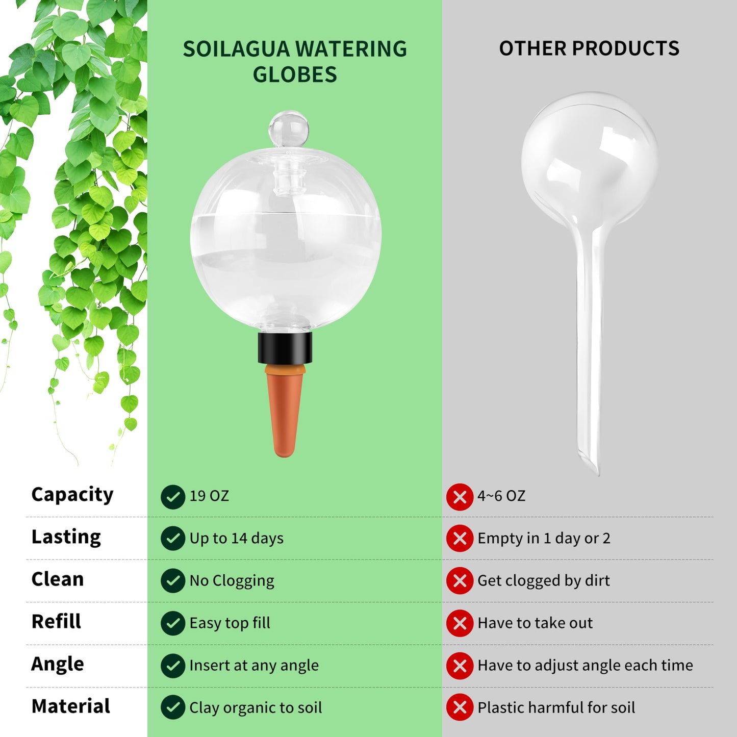 Soilagua 19 oz Extra Large Plant Self Watering Globes Top Fill, Plastic Water Bulbs, Slow Release Terracotta Self Watering Planter Insert, Plant Watering Devices System, Water Spikes Stakes, 2 Pack