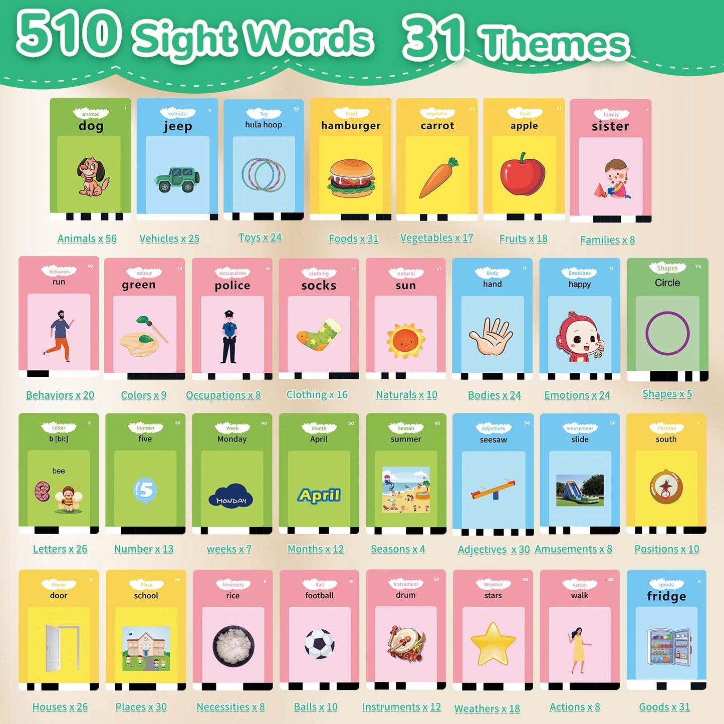 Alotwan Toddler Toys Talking Flash Cards with 510 Sight Words, Montessori Learning Toys for Toddler 1-3 2-4, Autism Sensory Speech Therapy for Boys Girls 2 3 4 5 6 Year Old Kids Gifts