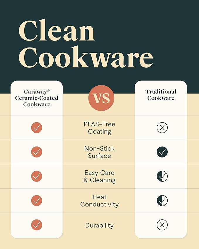 Caraway 12in Fry Pan + 10in (3qt) Saute Pan Duo Sage