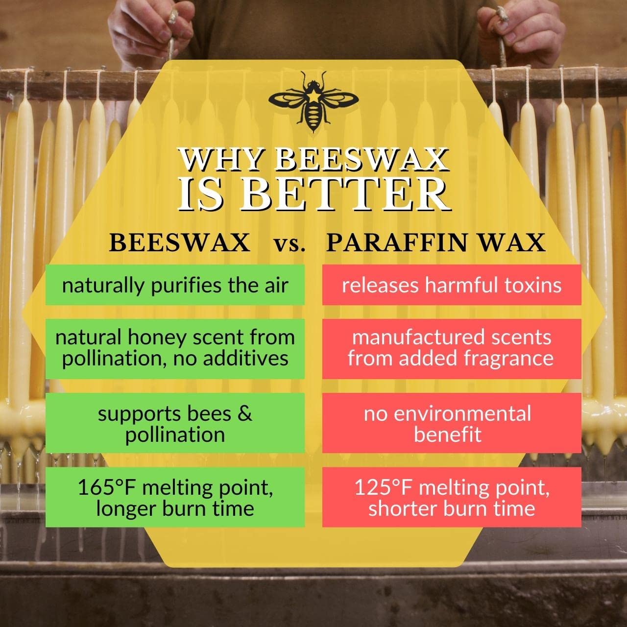 Big Dipper Wax Works Pumpkin Hand-Dipped Beeswax Taper Candles – 12” x 7/8”, 2-Pack, 100% Pure Beeswax, Long Burning, Clean, Cotton Wick, Handmade in USA, Home Décor & Wedding Candles