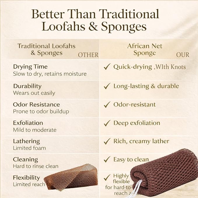 African Net Sponge Authentic, 3 Pieces African Exfoliating Net Sponge Body Back Scrubber Exfoliating Washcloth for Shower Bath for All Types (Black+Champagne Gold+Brown, 3 Pcs)