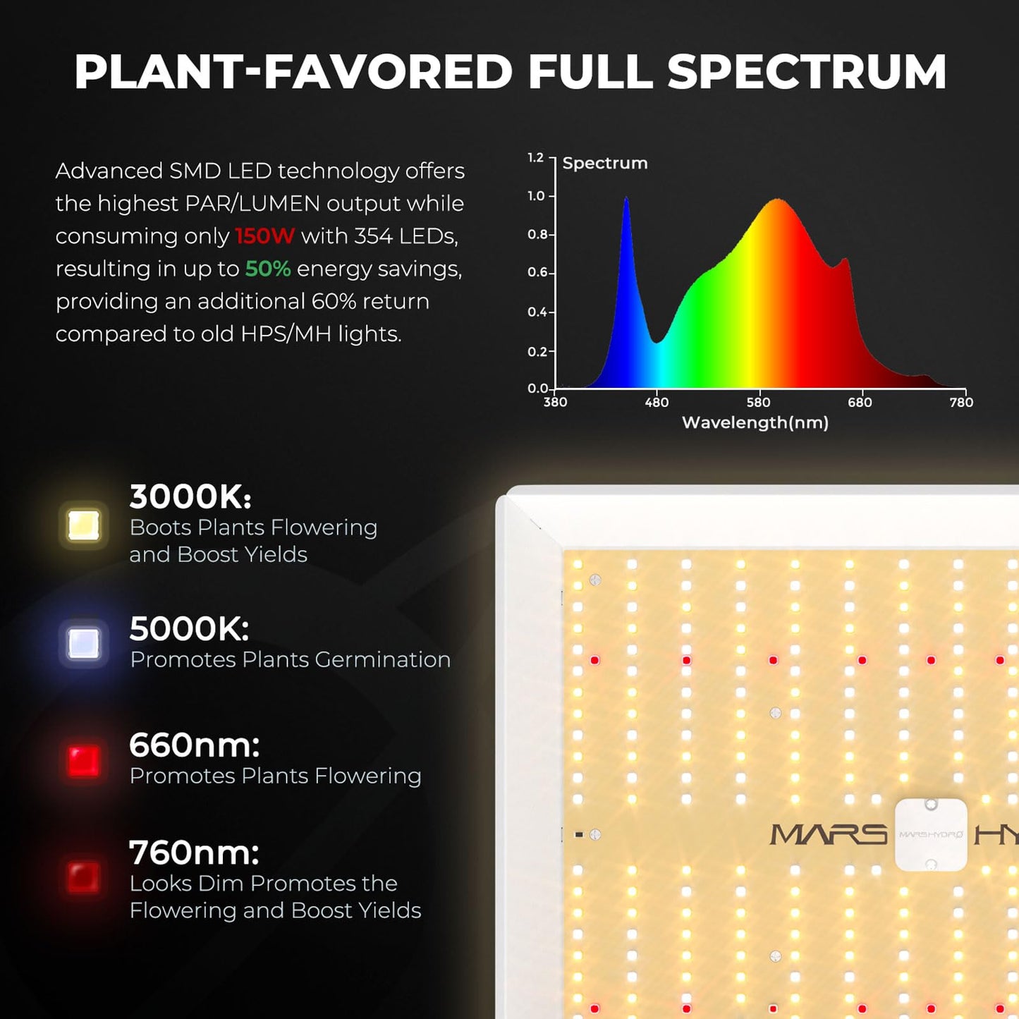 MARS HYDRO 3x3 Smart Grow Tent Kit with WiFi-Integrated Controller 43,150W TS1000 LED Programmable&Dimmable Grow Light,32"x32"x63" 1680D High Reflective Mylar,4 inch Automatic Ventilation kit