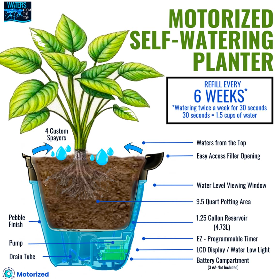 LAEBUILD Motorized Self Watering Plant Pots for Indoor Plants, 1.25 Gallon Automatic Planter with Programmable Pump, LED Indicator for Office Decor & Gardening