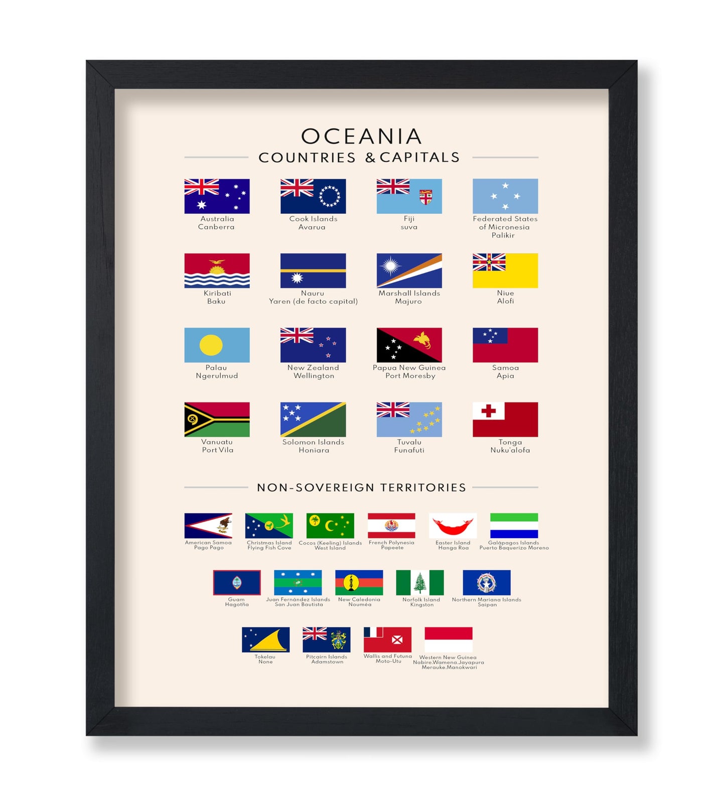 Poster Master Oceania Countries & Capitals Poster - Educational Print - Learning Materials Art - Flag Art - Gift for Student & Teacher - Great Decor for Classroom or Library - 8x10 UNFRAMED Wall Art
