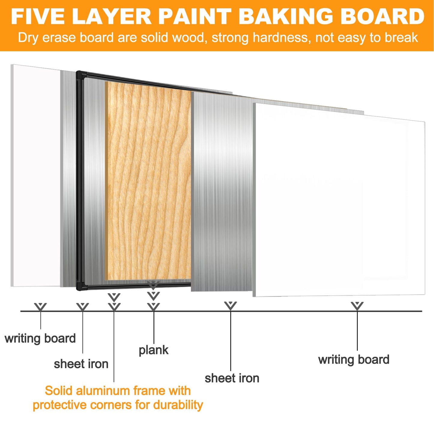 Large Magnetic Rolling Whiteboard on Wheels, 96 x 48 Inches, Double-Sided Mobile White Board with Stand, 8' x 4' Dry Erase Board with Stand for Office, School, Home, 3 Eraser, 6 Markers, 24 Magnets