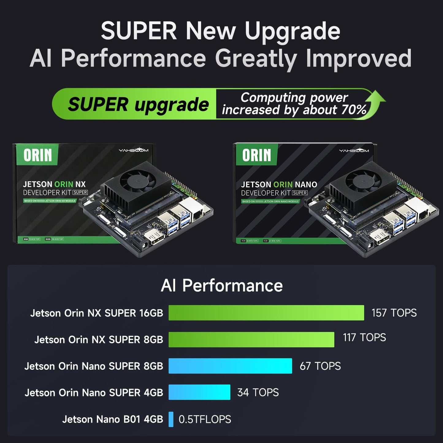 Yahboom Jetson Nano 4GB Robotic Arm 3D Recognition Depth Camera AI Visual Recognition ROS Robot with 10.1-inch Display Supports Large AI Model