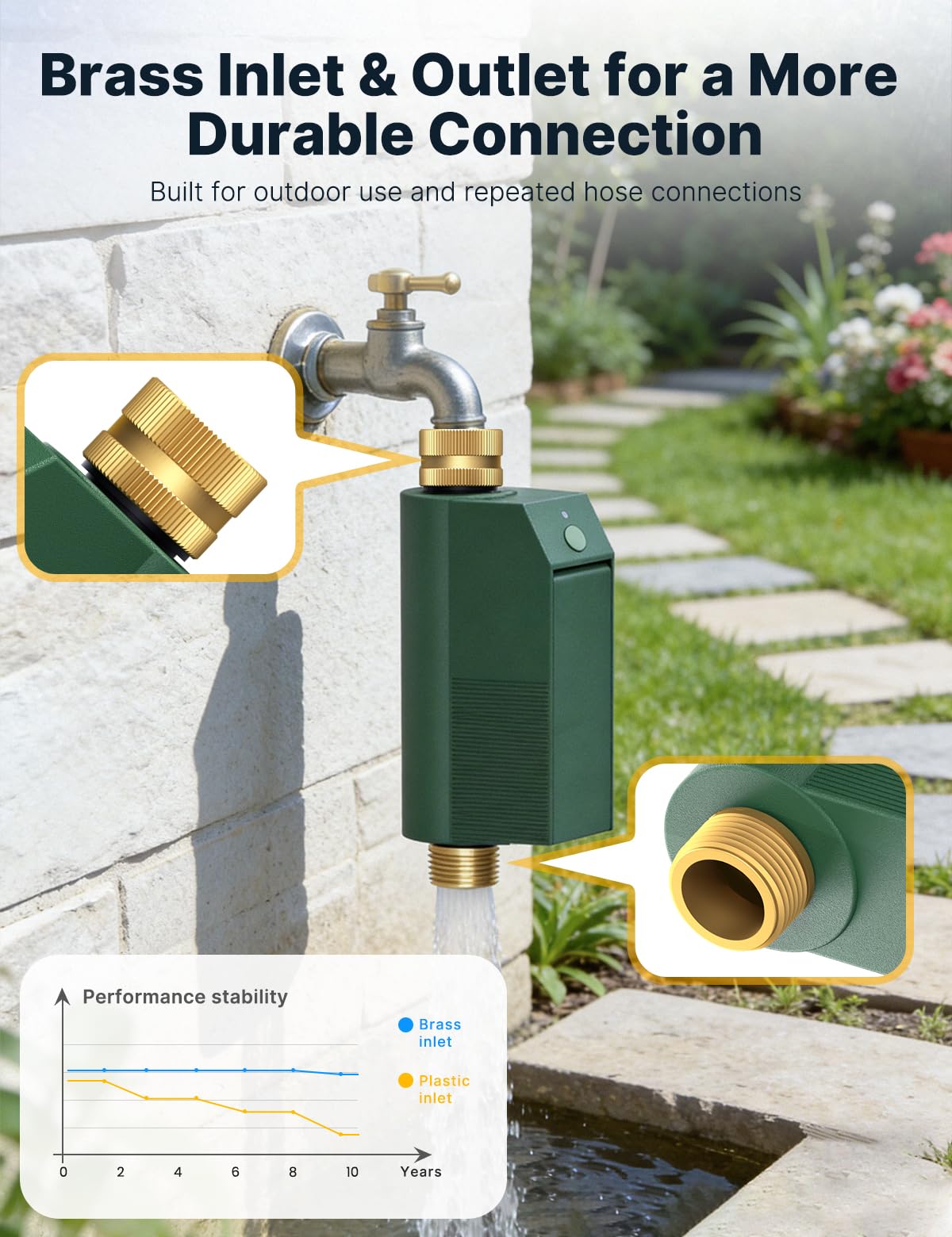 MOES WiFi Water Timer for Garden Hose, No Hub Required, Sprinkler Controller Built-in Flow Meter, Brass Inlet & Outlet, Smart Hose Timer, App & Voice Control, 10 Schedules, Up to 2-Year Battery Life