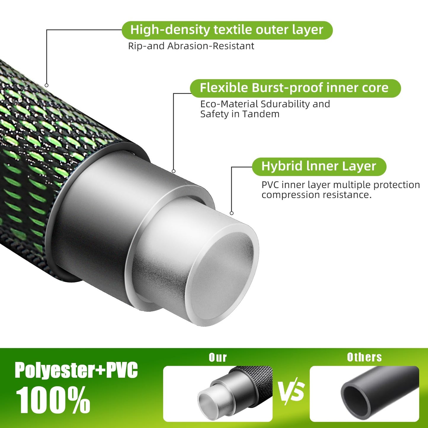 Torioweg Garden Hose 100 FT, Heavy Duty Water Hose with Aluminum Fittings, Puncture Proof All-weather, Ultra-Lightweight and Flexible, Watering and Cleaning for Outdoor, Lawn