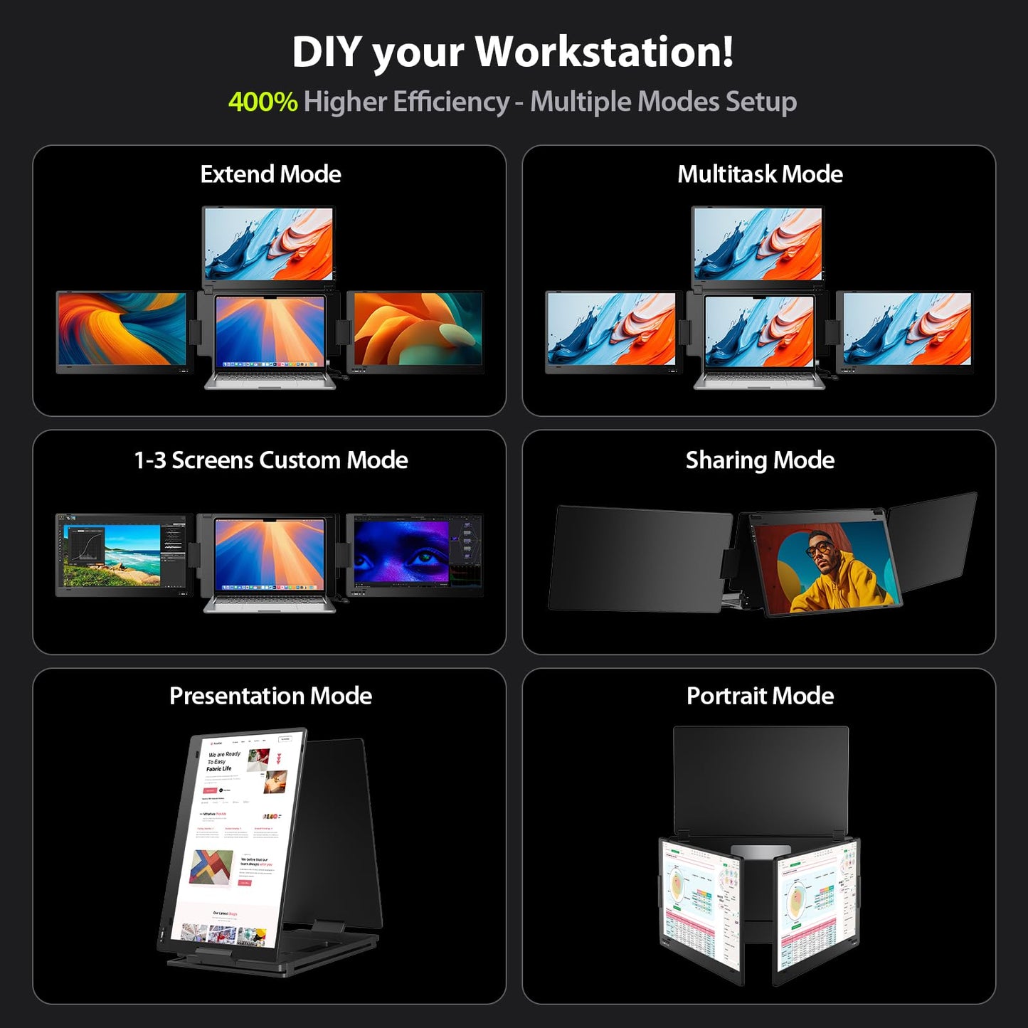 Triple Screen Laptop Monitor Extender, Quad Monitor 15.6” FHD 1080P Portable Triple Monitors, 1 USB-C Connection for 4 Screens, Integrated Aluminum Alloy, Auto Rotation Top Display for 12–17.3” Laptop