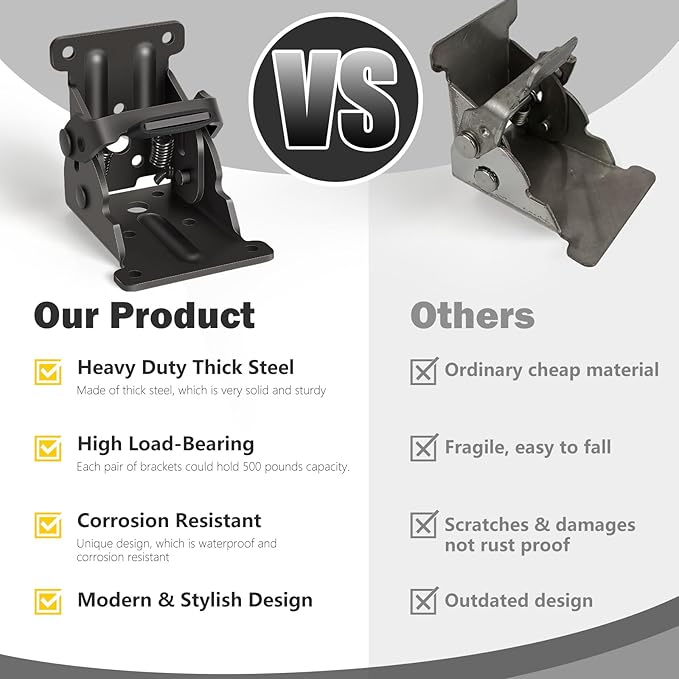 8 Pack Folding Brackets, Self-Lock Hinge