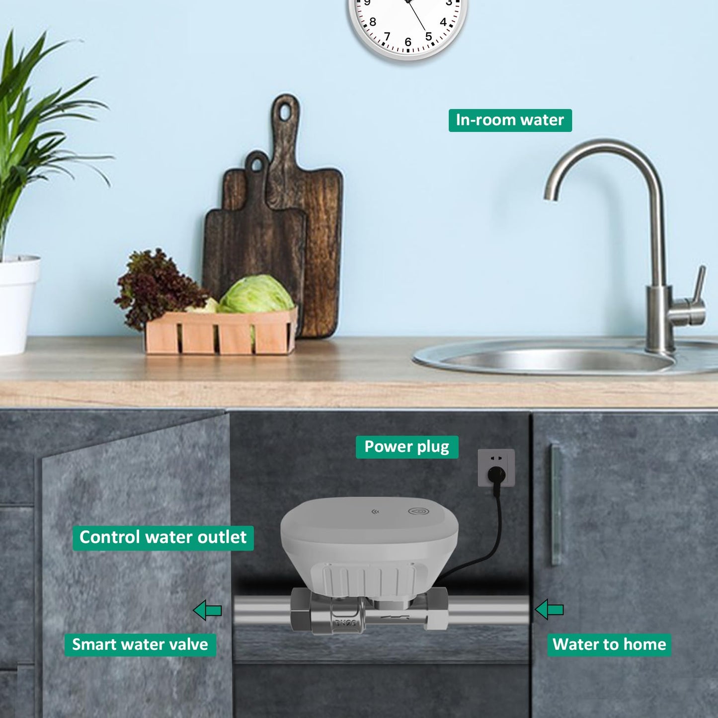 FRANKEVER DN20 Smart Water Valve 3/4 Smart Water Management System WiFi Remote Control Faucet Timer for Hose, Sprinkler Water Timer Auto Watering for Plants ,Compatible with Alexa,Google (DN20(3/4"))