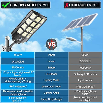 8000W Solar Solar Street Lights Outdoor Solar Lights Waterproof, 240000LM 7000K Solar Powered Paroking Lot Light Dusk to Dawn Motion Sensor, Solar Street Light 6-Pack