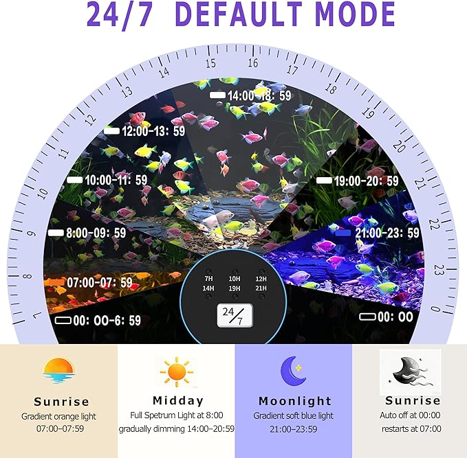 24/7 LED Aquarium Light with Remote for 30-36 Inch Plant & Fish Tank IP68, 12-Color & Gradient & Full Spectrum Light with Timer, Auto On/Off, Brightness, Extendable Brackets for Freshwater
