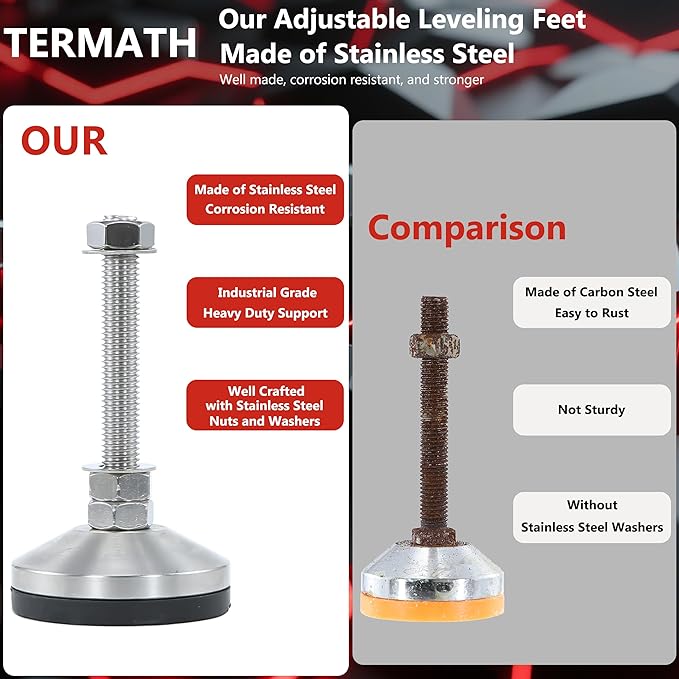 Heavy Duty 3000 lb Capacity Stainless Steel Adjustable Leveling Feet