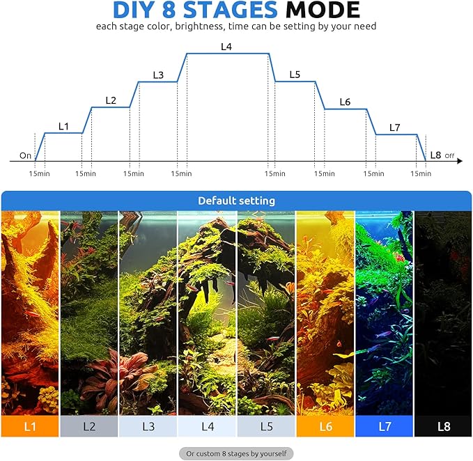 SEAOURA 24/7 LED Aquarium Light for 30-36 Inch Fish Tank, Auto On Off with Timer, 9 Colors, Adjustable Brightness, Daylight Moonlight Mode, Full Spectrum Fish Tank Light for Plants