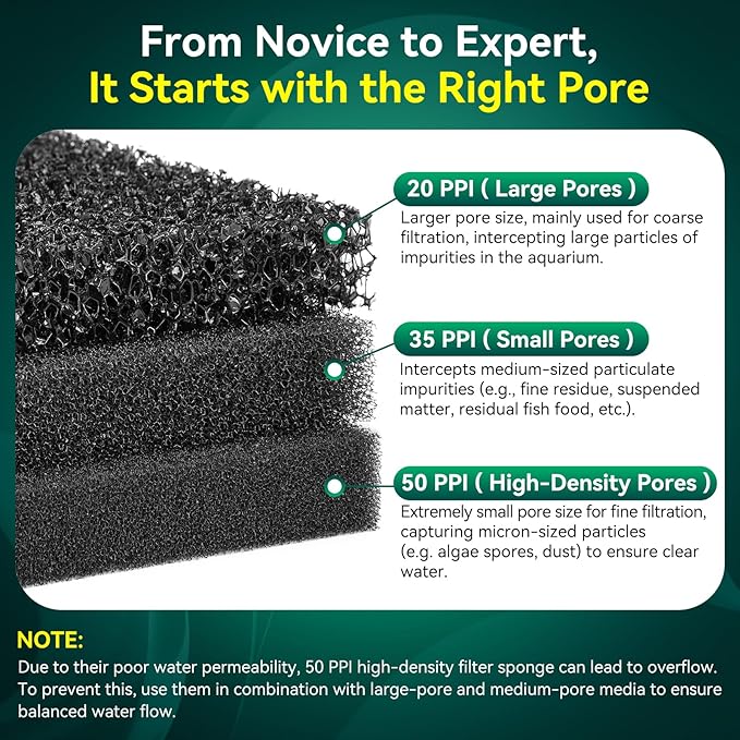 Borlech Aquarium Bio Filter Sponge Pad - Cut-to-Size Aquarium Filter Media for Fish Tank, Pond, Sump - Mechanical & Biological Filtration (18.5"x18.5"x0.8", 50PPI, 2 Pack)