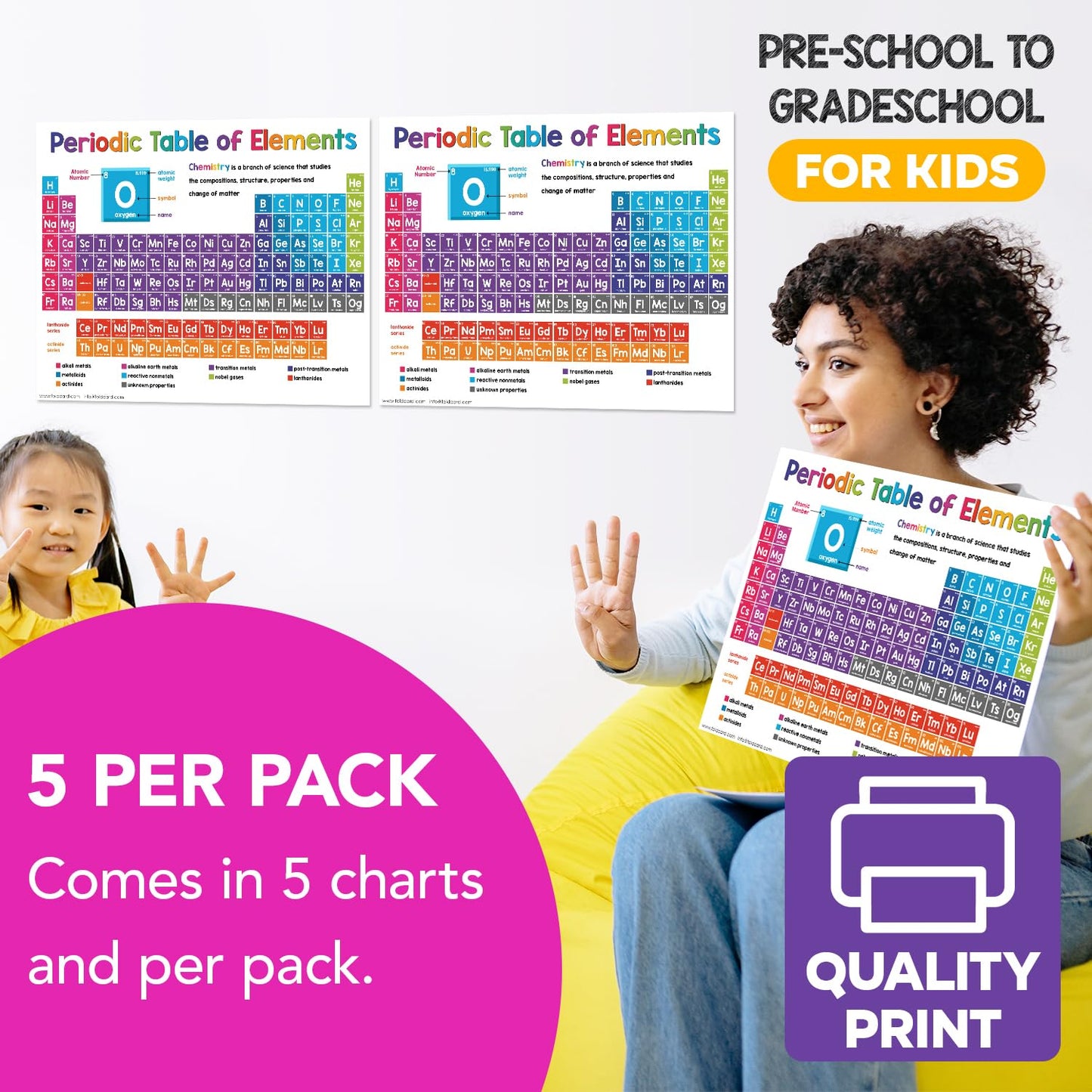 Educational Charts for Preschool to Grade 1 – Bright and Colorful Visual / Learning Aid Wall Art Poster for Classrooms | Glossy Durable Cardstock | 8.5" x 11" | 5 per Pack (Periodic Table of Elements)