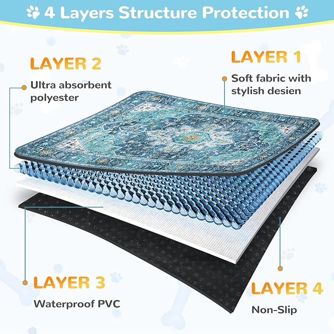 Lahome Extra-Large Washable Dog Pee Pads (72"x72") - Super Absorbent & Waterproof - Leakproof Reusable Mat for Playpens, Beds & Whelping, Convenient Cleanup,Blue
