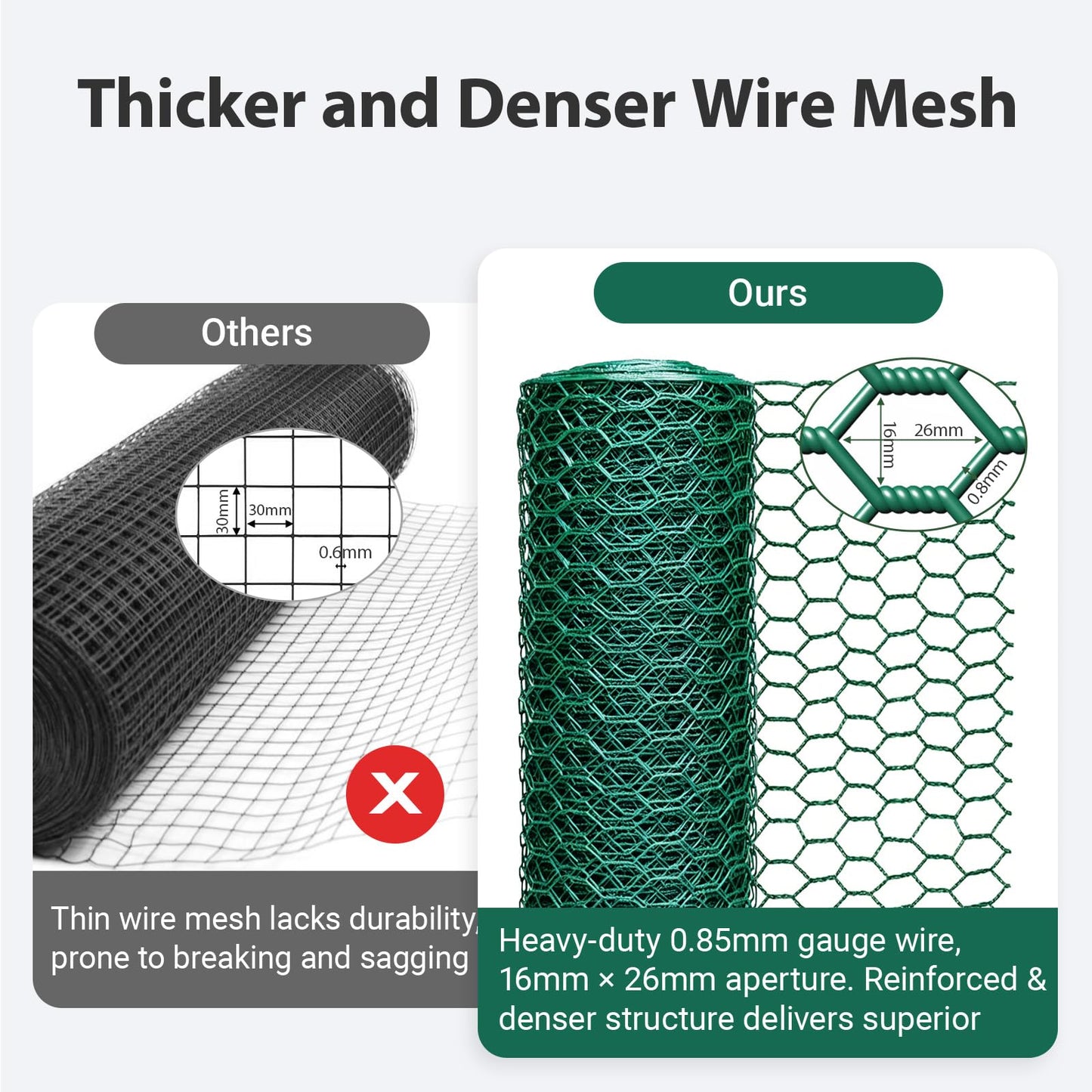 QURAS Plant Protectors from Animals, 32.8FT x 16IN Wire Plant Cage, 0.85mm Thick Vinyl Coated Garden Fence Kit with Stakes & Zip Ties, DIY Plant Guard for Rabbits, Squirrels, Deer, Vegetable Garden