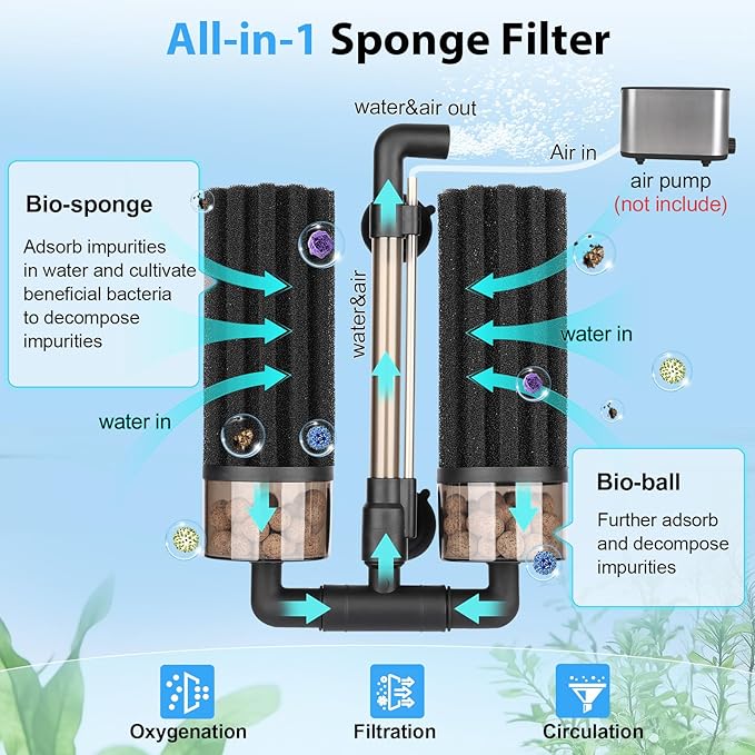 hygger Aquarium Double Sponge Filter: Upgraded Sponge Filter with Larger Filtration Area, Come with Extendable Clip, 2 Spare Biochemical Sponges, Bioceramic Balls, for Freshwater Saltwater Tank - M