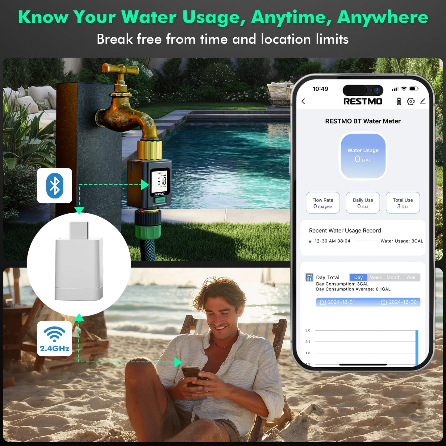 RESTMO Smart Water Flow Meter with Screen Backlight, Brass Inlet & Outlet, Measuring Gallon/Liter Consumption & Flow Rate for Garden Watering, RV Filling, Sprinklers & Nozzle - 2.4Ghz WiFi Connection