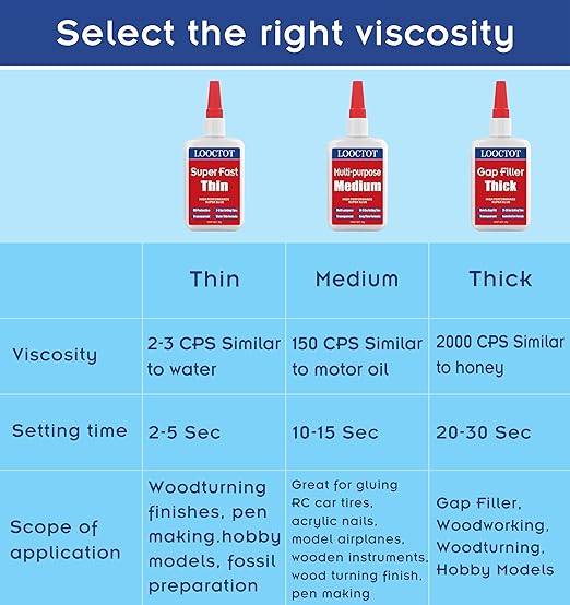 LOOCTOT 60g Medium CA Glue Premium Adhesive. All Purpose, Quick Drying Super