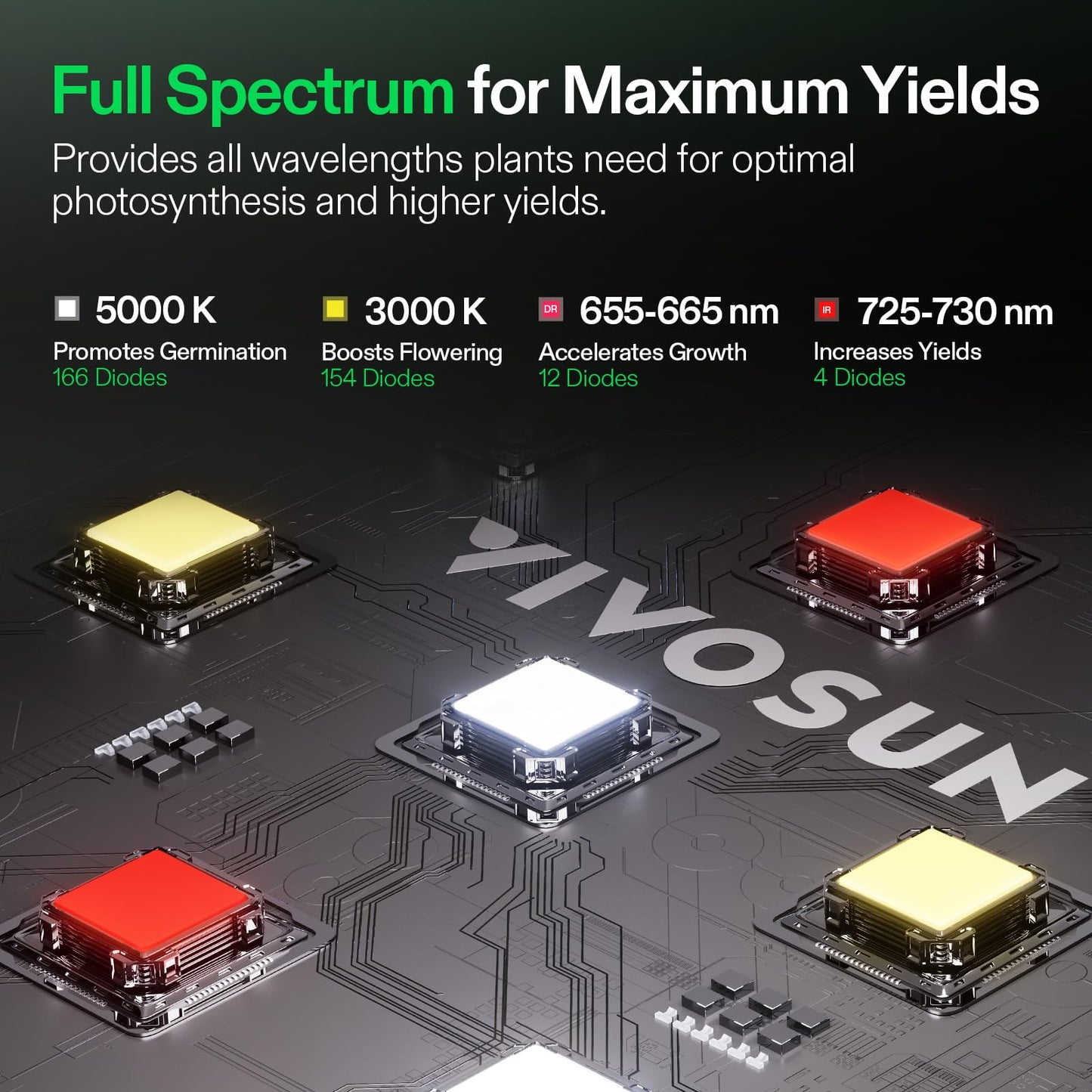 VIVOSUN LumaLight 100W LED Grow Light, Full Spectrum Plant Light, Smart Dimmable & High PPFD for Indoor Plants Seedling Vegetables Bloom, Fits 2×2/2×4 Grow Tents