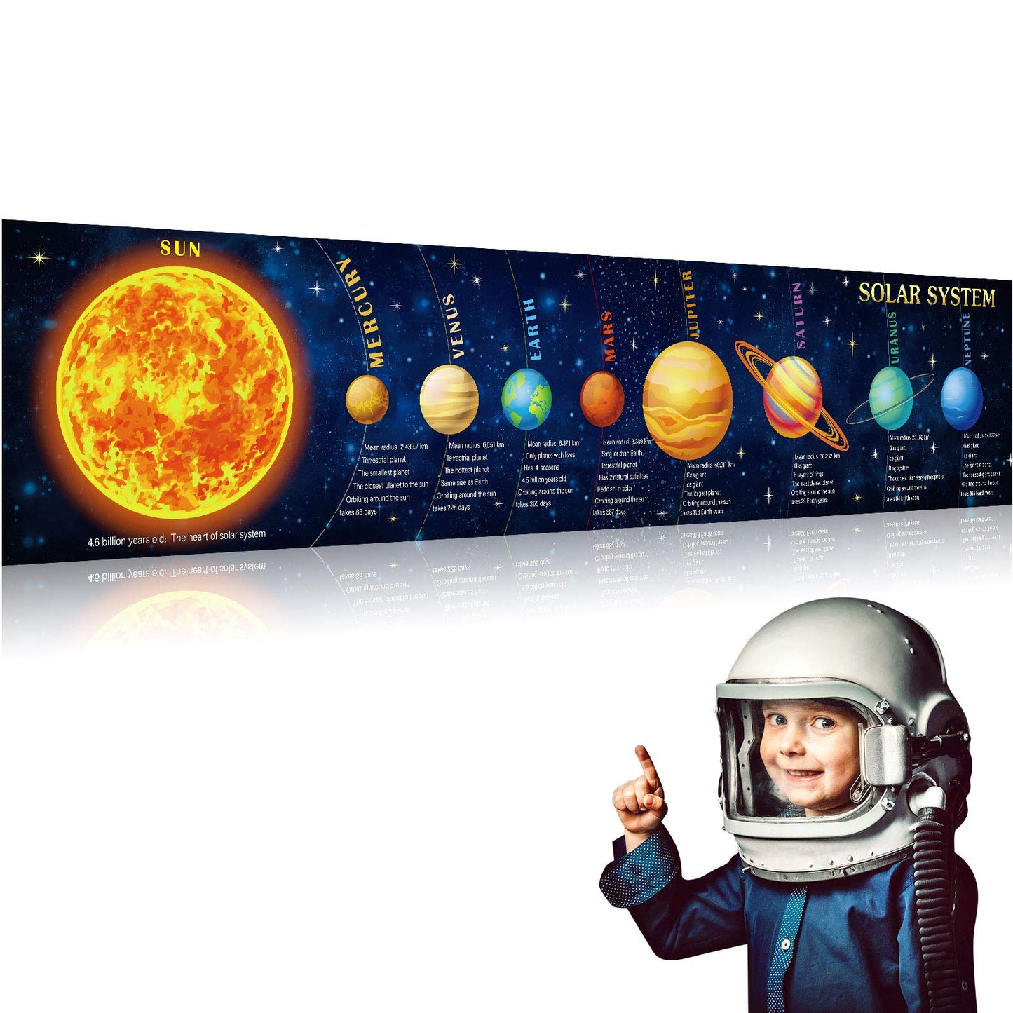 Sumind Solar System Poster Large 70.9x15.7in Science Banner, Space Decor for Classroom, Solar System Banner for Space Themed Party Decorations, Educational Backdrop