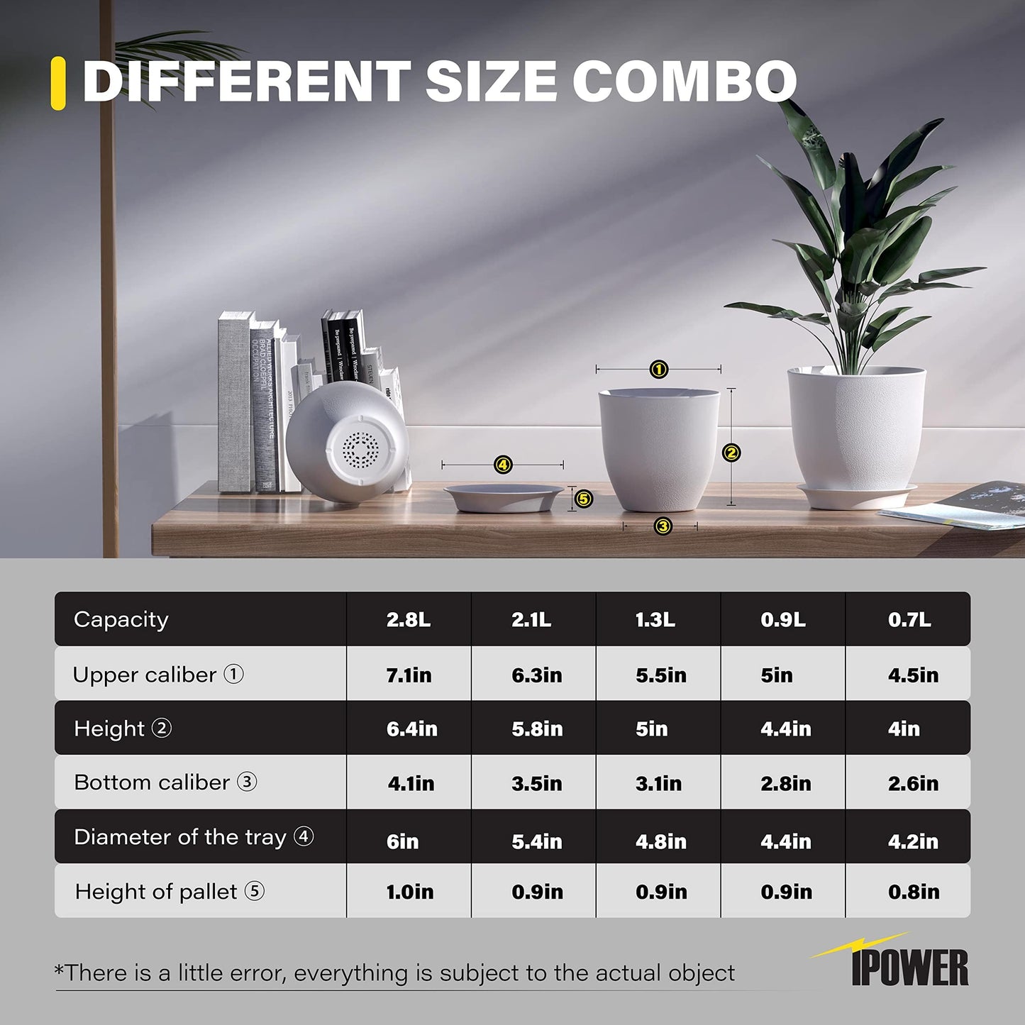 iPower Plant Pots with Drainage-7.1/6.3/5.5/5/4.5 Inches Home Decor Flower Pots for Indoor Planter, Plastic Planters, Cactus, Succulents, Herbs and Flower Pot, White, 5 Count (Pack of 1)