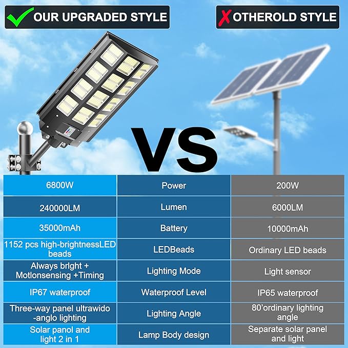 8000W Solar Solar Street Lights Outdoor Solar Lights Waterproof, 240000LM 7000K Solar Powered Paroking Lot Light Dusk to Dawn Motion Sensor, Solar Street Light 6-Pack