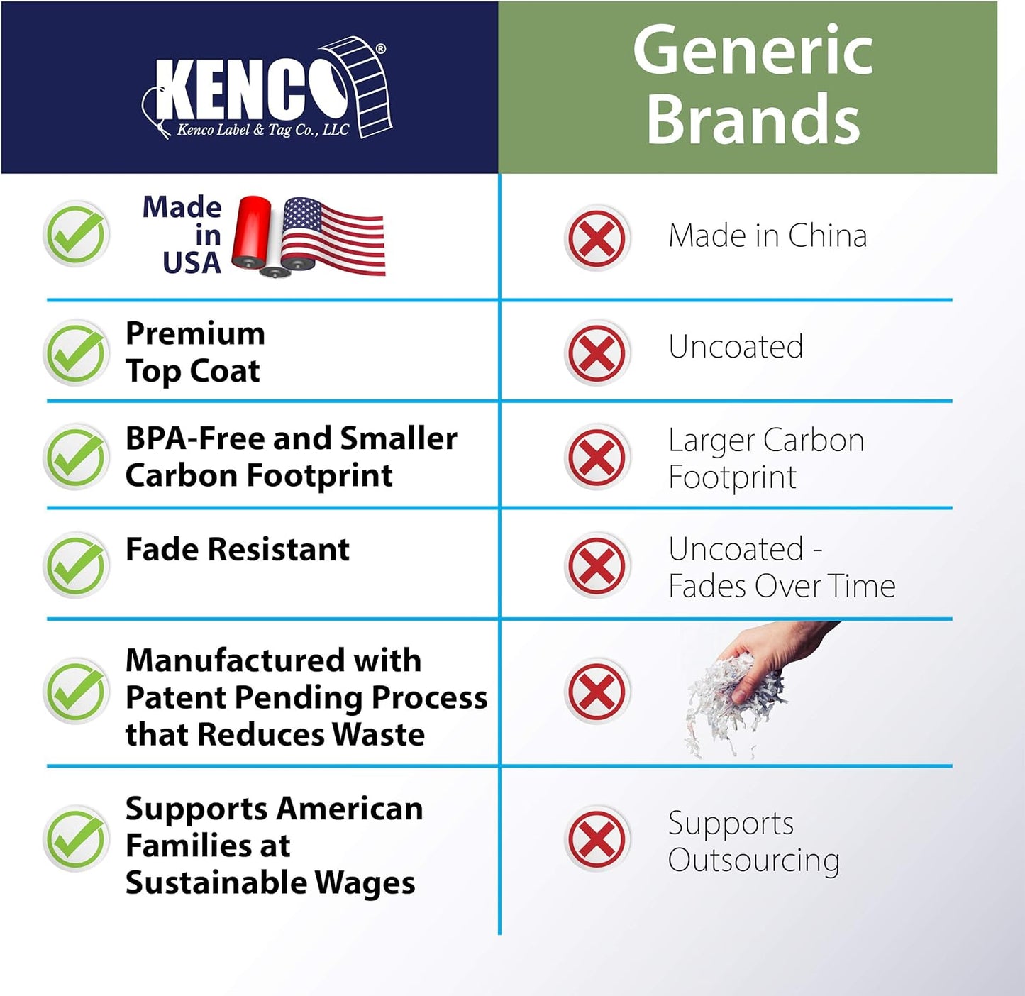 Kenco Color Coding 3 X 5 Rectangle Labels, Inventory Control Stickers 500 Labels Per Roll, Made in The USA (Fluorescent Yellow)