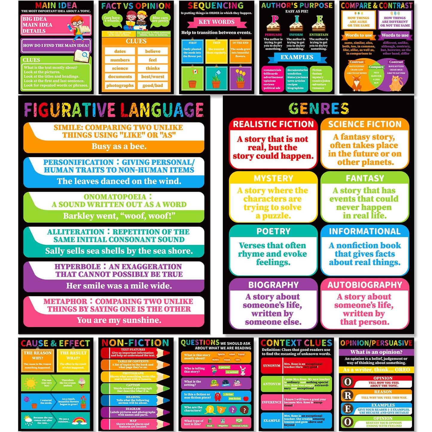 QOUBAI 12Pcs Reading Comprehension Posters for Classroom Chalkboard Bright Bulletin Board Chart Decor Reading Strategies Skills Posters for Elementary Middle High School Corner Wall Decor