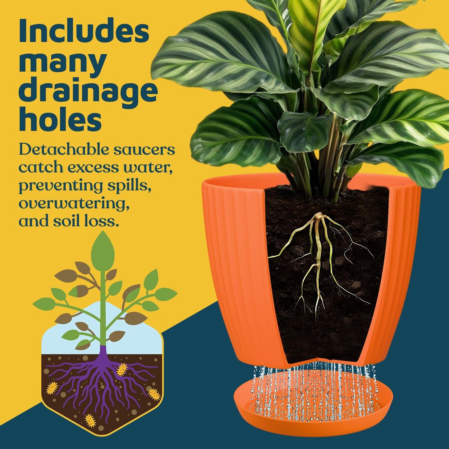 Yellow 6-Inch Plant Pots with Drainage & Saucers 12 Pack, Indoor & Outdoor Planters for Houseplants, Herbs, and Flowers, Durable & Weatherproof Material, Stackable, Lightweight, Minimalist Design